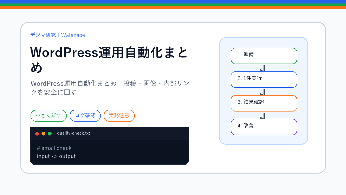 WordPress運用自動化まとめ|投稿・画像・内部リンクを安全に回すのアイキャッチ