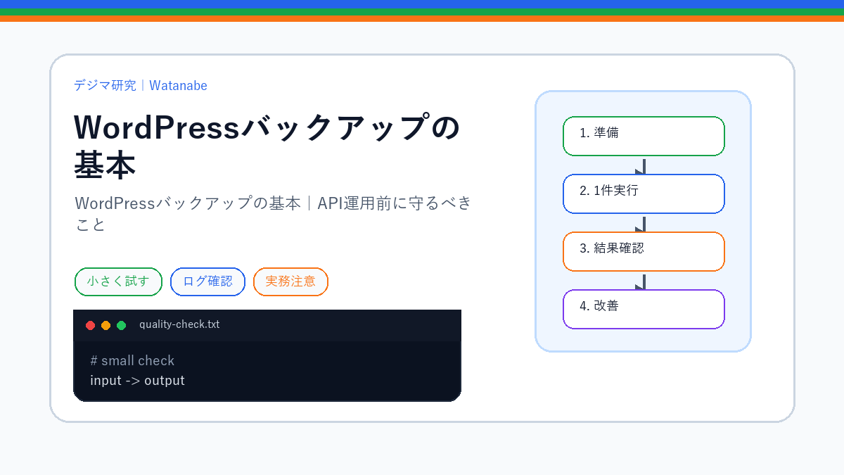 WordPressバックアップの基本｜API運用前に守るべきことのS品質版アイキャッチ