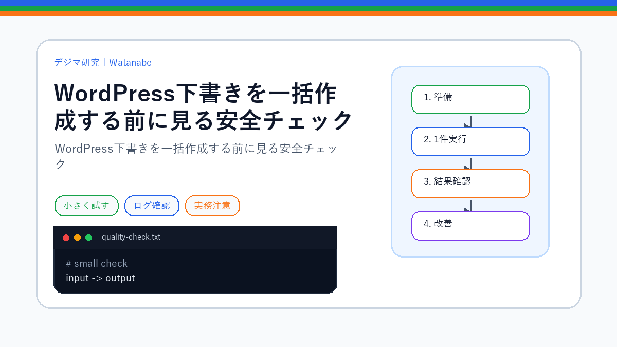 WordPress下書きを一括作成する前に見る安全チェックのS品質版アイキャッチ