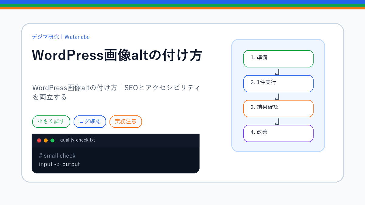 WordPress画像altの付け方｜SEOとアクセシビリティを両立するのS品質版アイキャッチ
