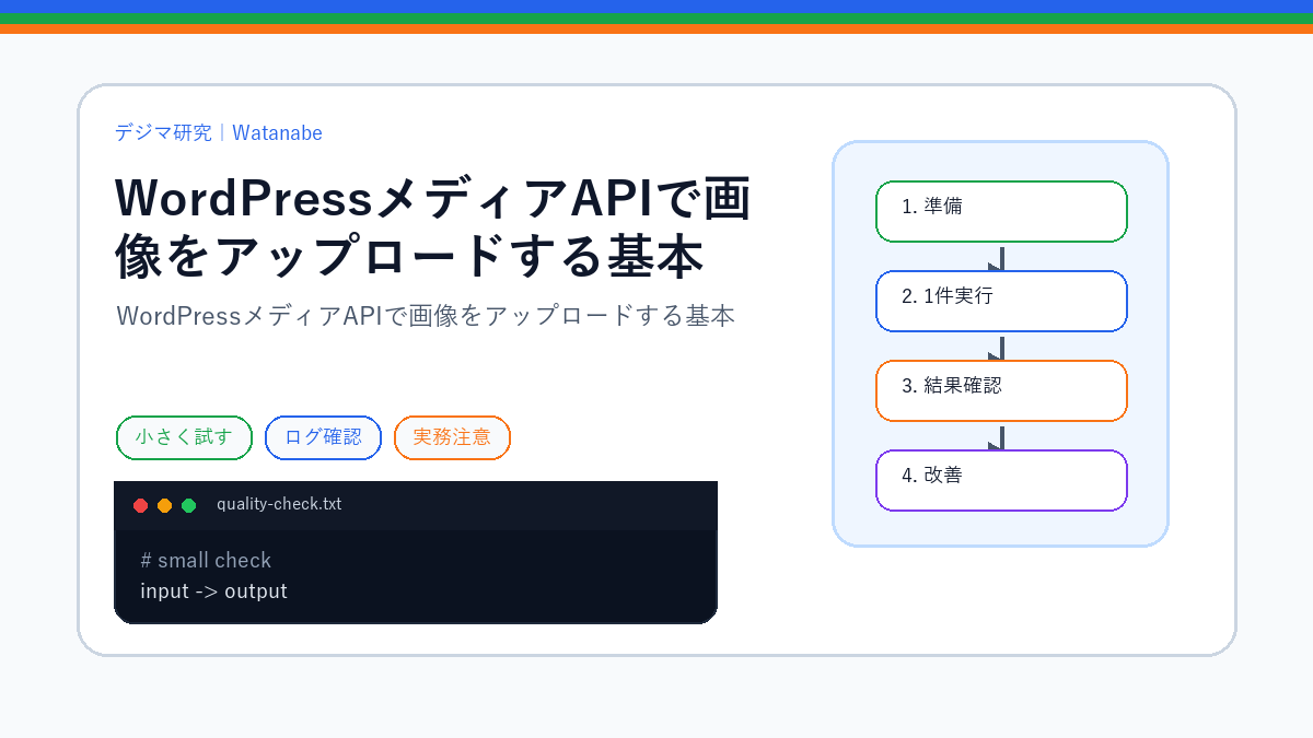 WordPressメディアAPIで画像をアップロードする基本のS品質版アイキャッチ