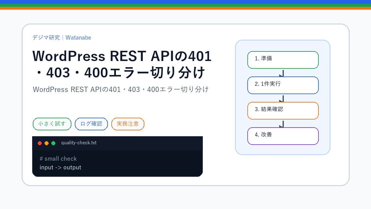 WordPress REST APIの401・403・400エラー切り分けのS品質版アイキャッチ
