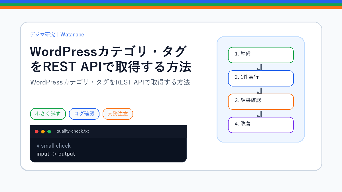 WordPressカテゴリ・タグをREST APIで取得する方法のS品質版アイキャッチ