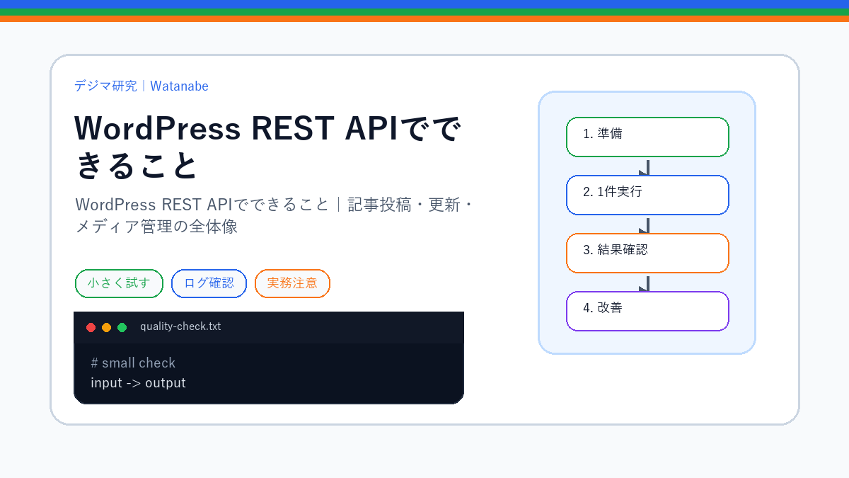 WordPress REST APIでできること｜記事投稿・更新・メディア管理の全体像のS品質版アイキャッチ