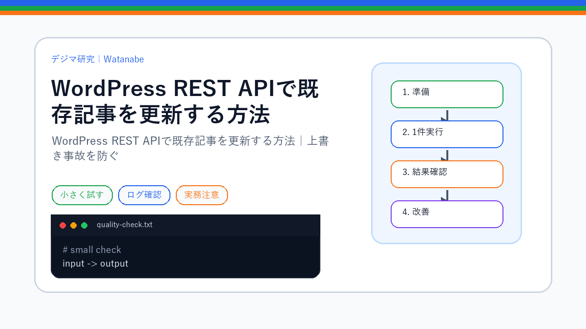 WordPress REST APIで既存記事を更新する方法｜上書き事故を防ぐのS品質版アイキャッチ