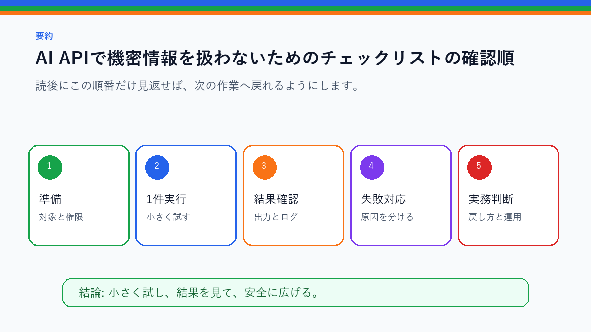 AI APIで機密情報を扱わないためのチェックリストを実務で使う前の確認順を整理したS品質要約図