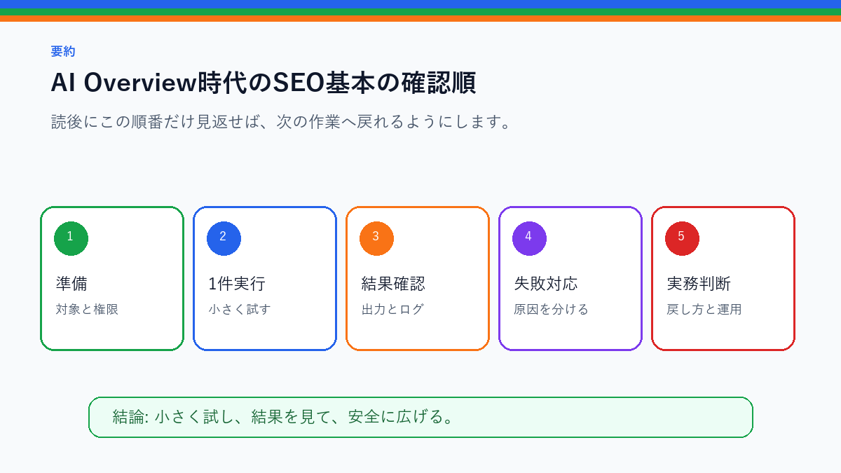 AI Overview時代のSEO基本|特別な裏技より本文と構造を整えるを実務で使う前の確認順を整理したS品質要約図