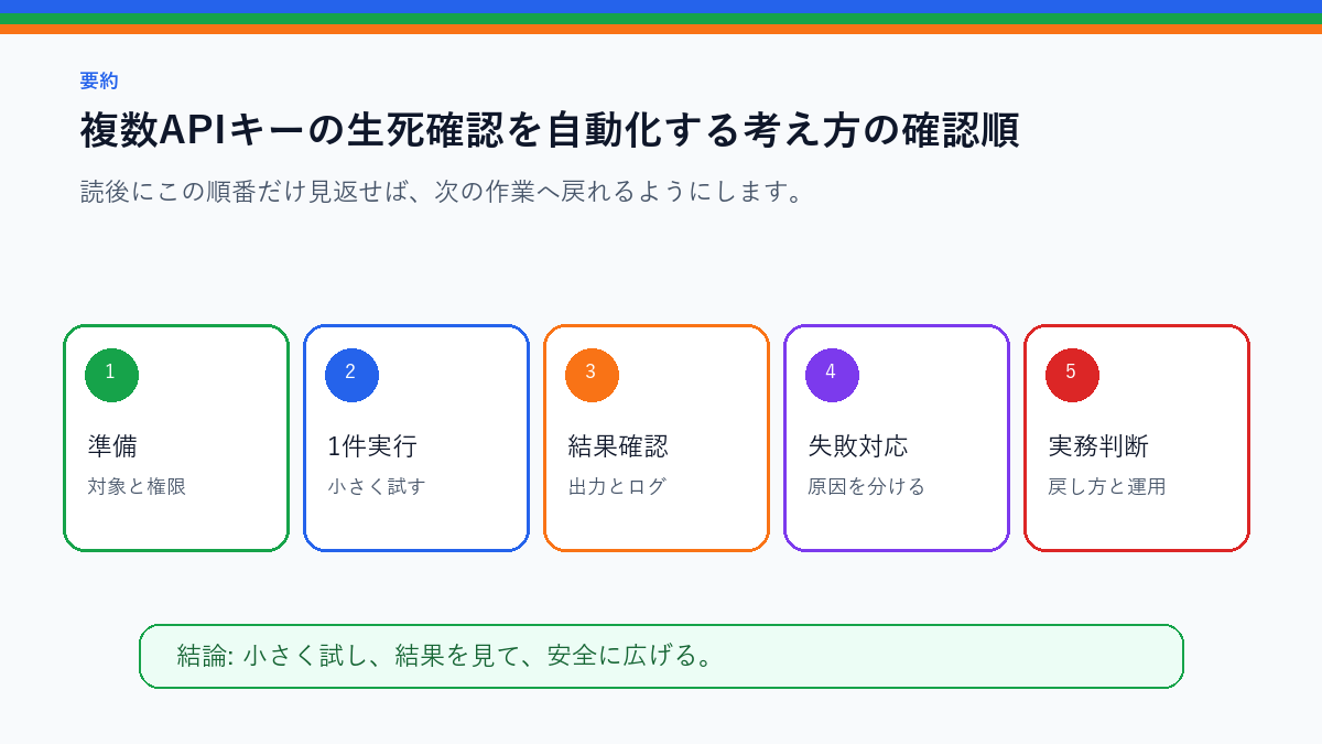 複数APIキーの生死確認を自動化する考え方｜安全な管理表の作り方を実務で使う前の確認順を整理したS品質要約図