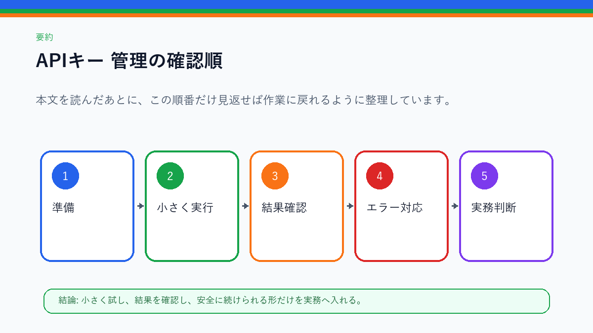 要約 この記事の確認順
