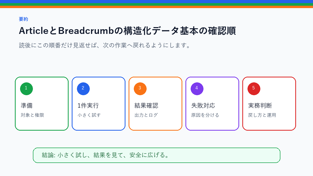 ArticleとBreadcrumbの構造化データ基本｜WordPress記事で見るポイントを実務で使う前の確認順を整理したS品質要約図