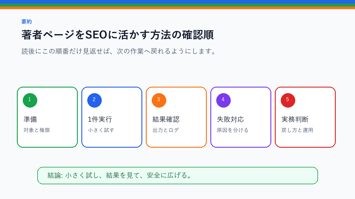 著者ページをSEOに活かす方法|運営者情報と記事をつなぐを実務で使う前の確認順を整理したS品質要約図