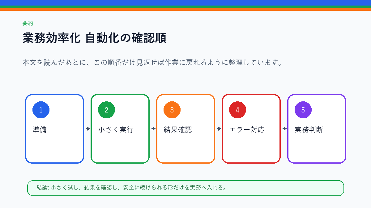 要約 この記事の確認順