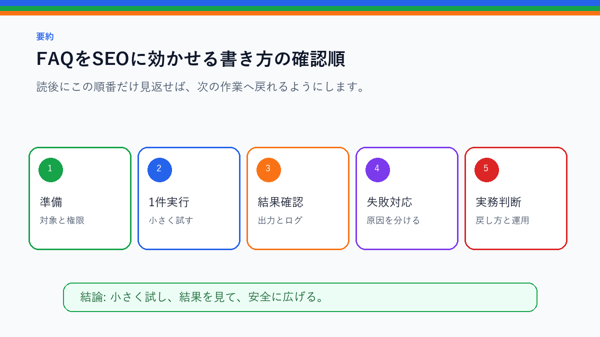 FAQをSEOに効かせる書き方｜本文と一致する自然なQ&Aの作り方を実務で使う前の確認順を整理したS品質要約図