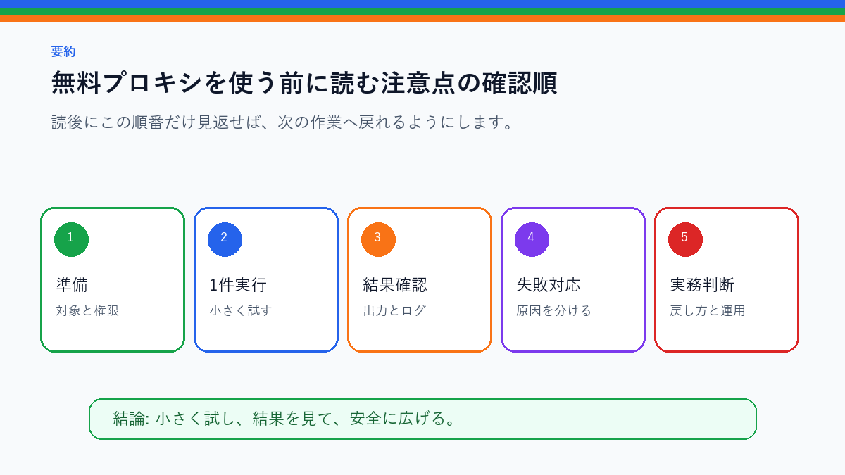 無料プロキシを使う前に読む注意点｜安全性と代替策を整理を実務で使う前の確認順を整理した要約図