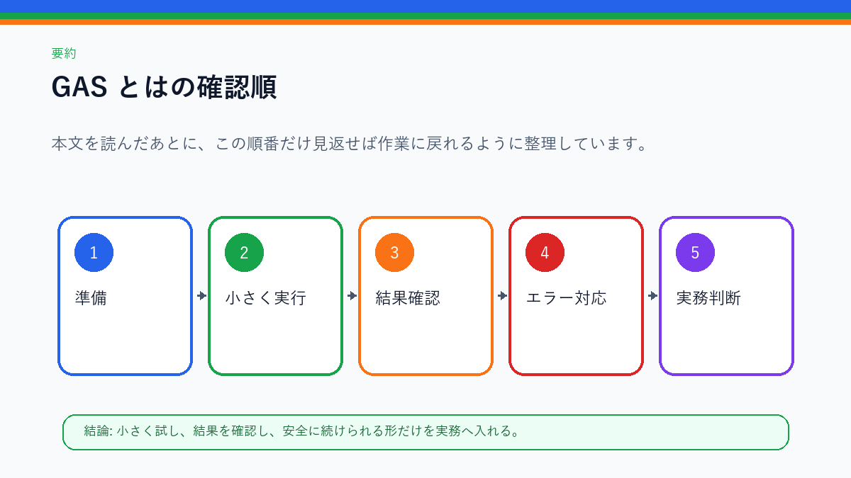要約 この記事の確認順