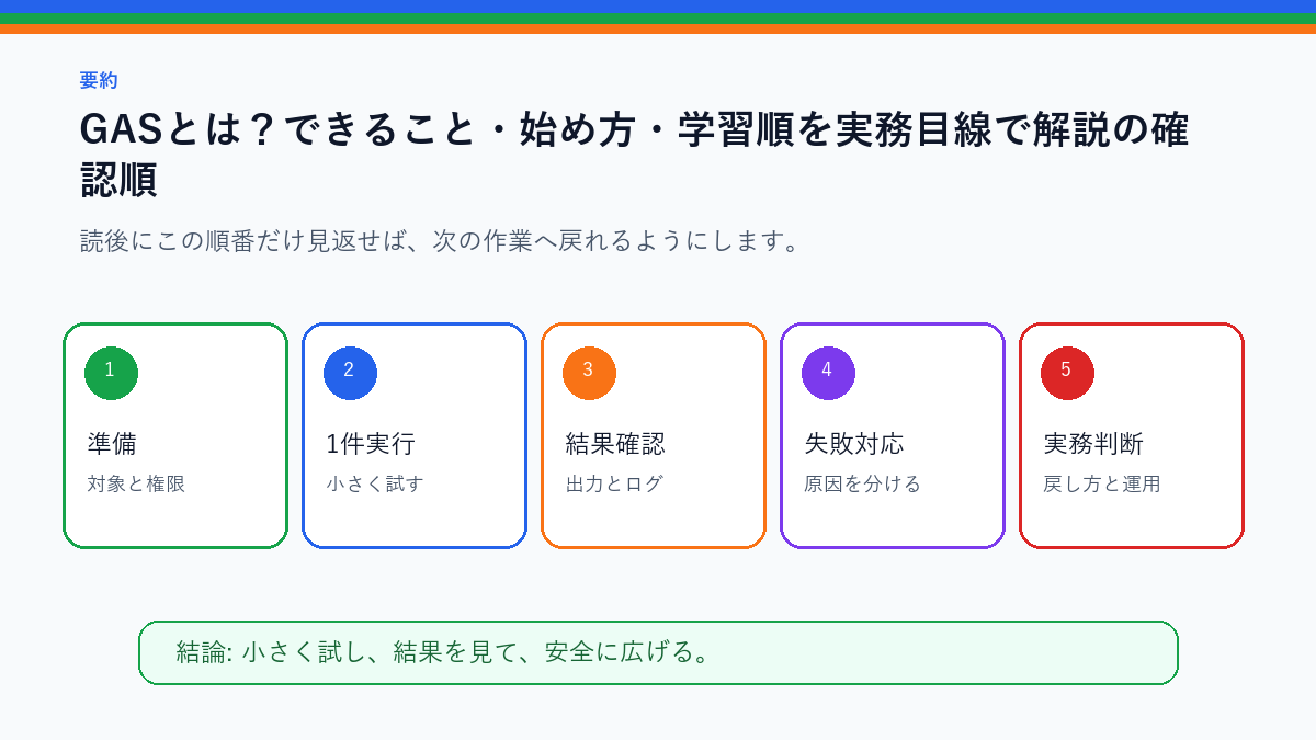 【初心者向け】GASとは?できること・始め方・学習順を実務目線で解説を実務で使う前の確認順を整理したS品質要約図