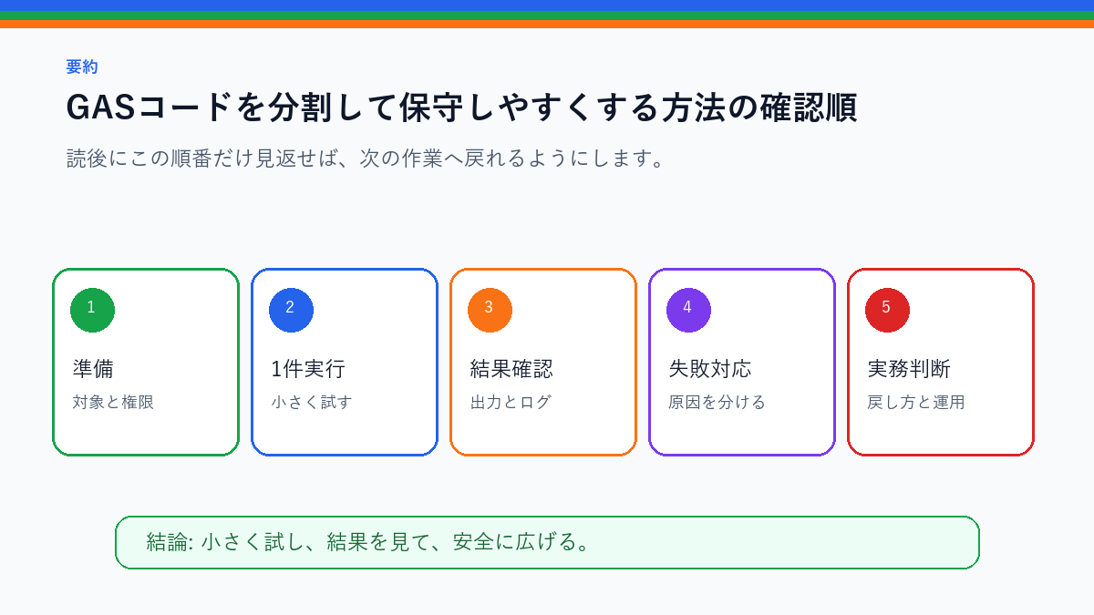 GASコードを分割して保守しやすくする方法｜関数とファイル整理を実務で使う前の確認順を整理したS品質要約図