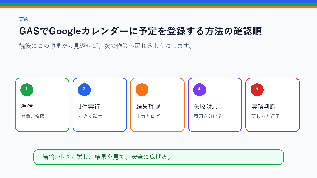 GASでGoogleカレンダーに予定を登録する方法を実務で使う前の確認順を整理したS品質要約図