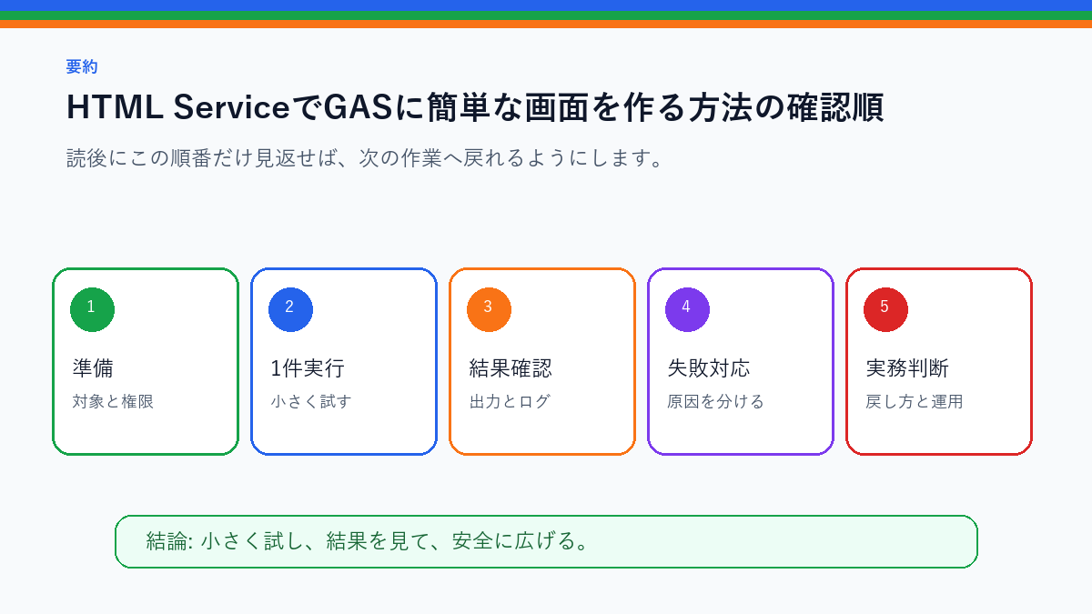HTML ServiceでGASに簡単な画面を作る方法を実務で使う前の確認順を整理したS品質要約図