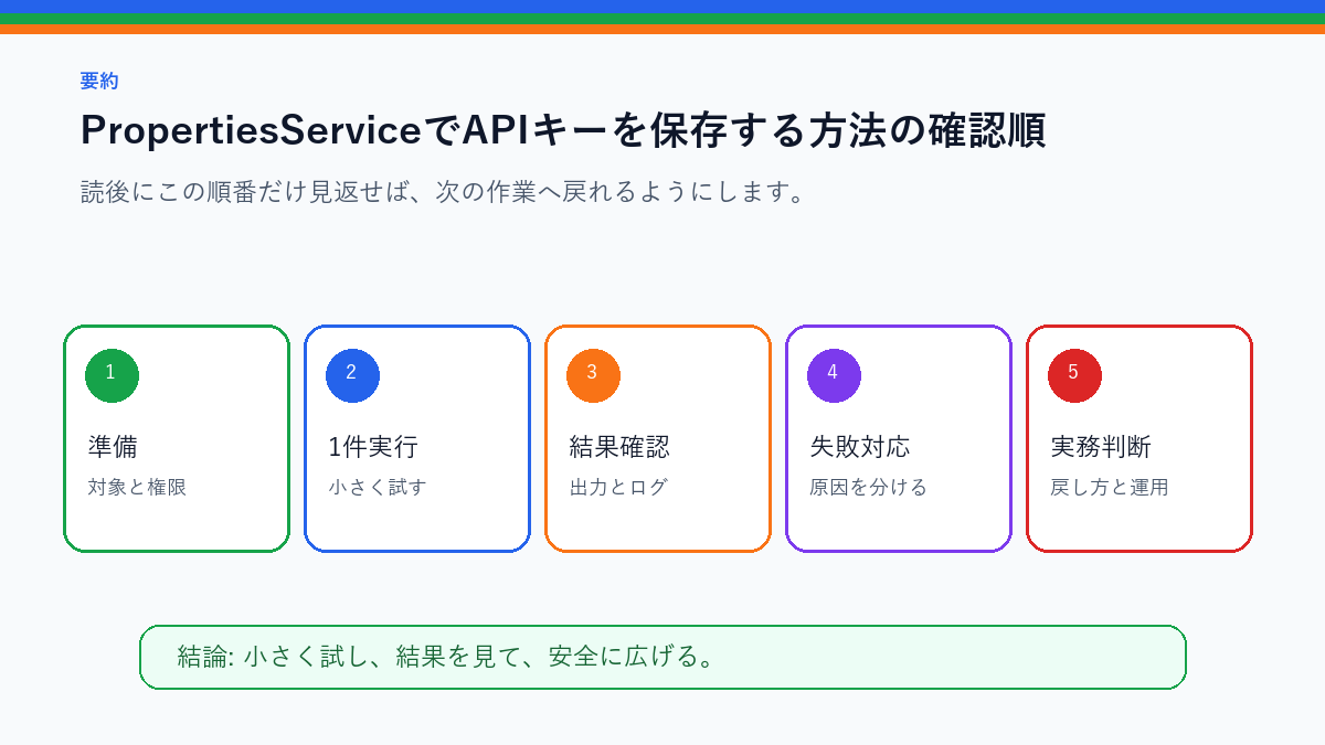 PropertiesServiceでAPIキーを保存する方法｜GASの安全な設定管理を実務で使う前の確認順を整理したS品質要約図