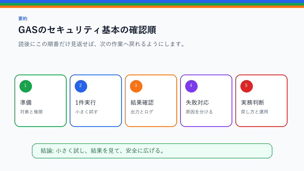 GASのセキュリティ基本|共有範囲・プロパティ・権限を確認を実務で使う前の確認順を整理した要約図
