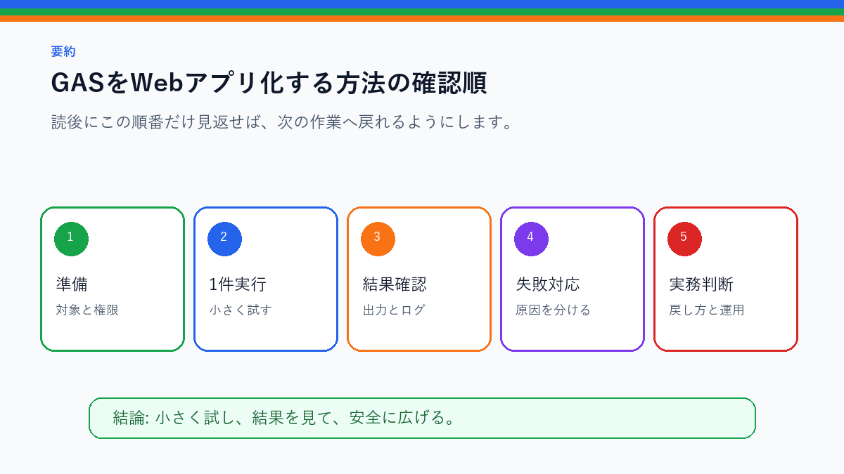 GASをWebアプリ化する方法|doGetと公開範囲の注意点を実務で使う前の確認順を整理したS品質要約図