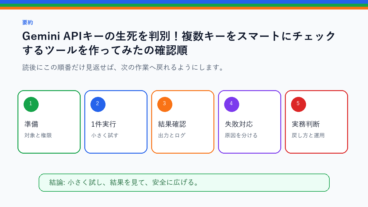 Gemini APIキーの生死を判別！複数キーをスマートにチェックするツールを作ってみた。を実務で使う前の確認順を整理したS品質要約図