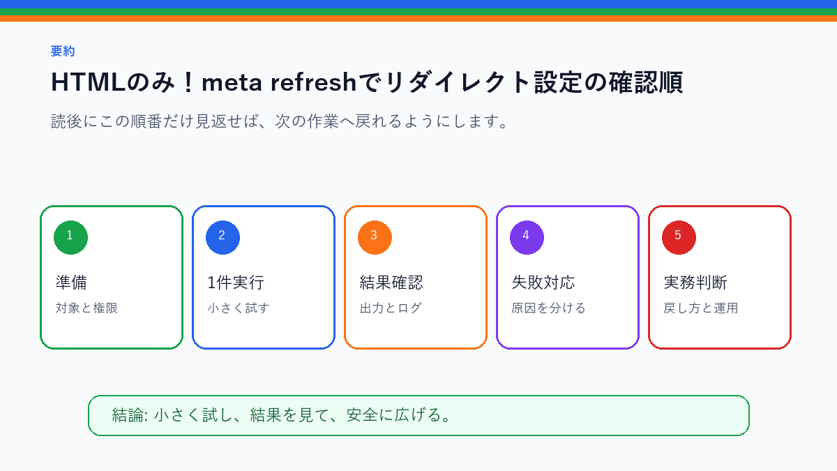 【メタリフ】HTMLのみ！meta refreshでリダイレクト設定を実務で使う前の確認順を整理したS品質要約図