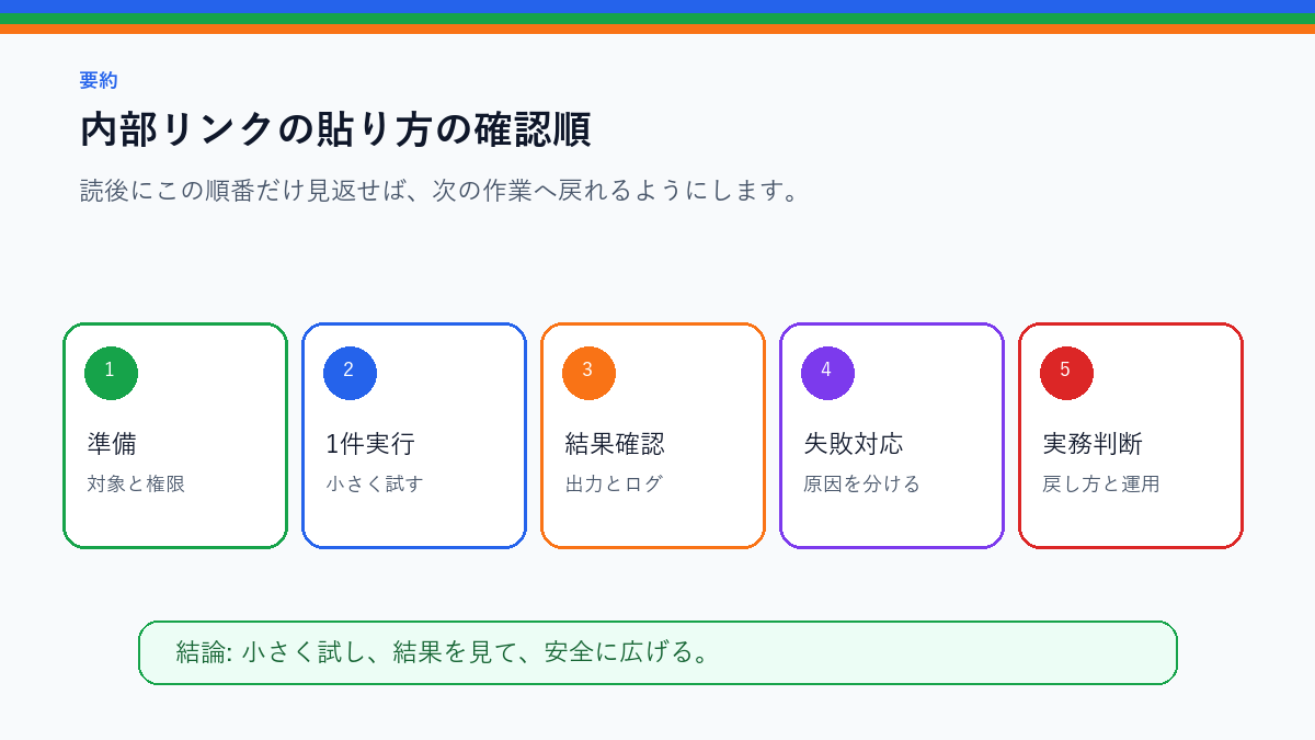 内部リンクの貼り方｜親記事・兄弟記事・次に読む記事の3層設計を実務で使う前の確認順を整理したS品質要約図