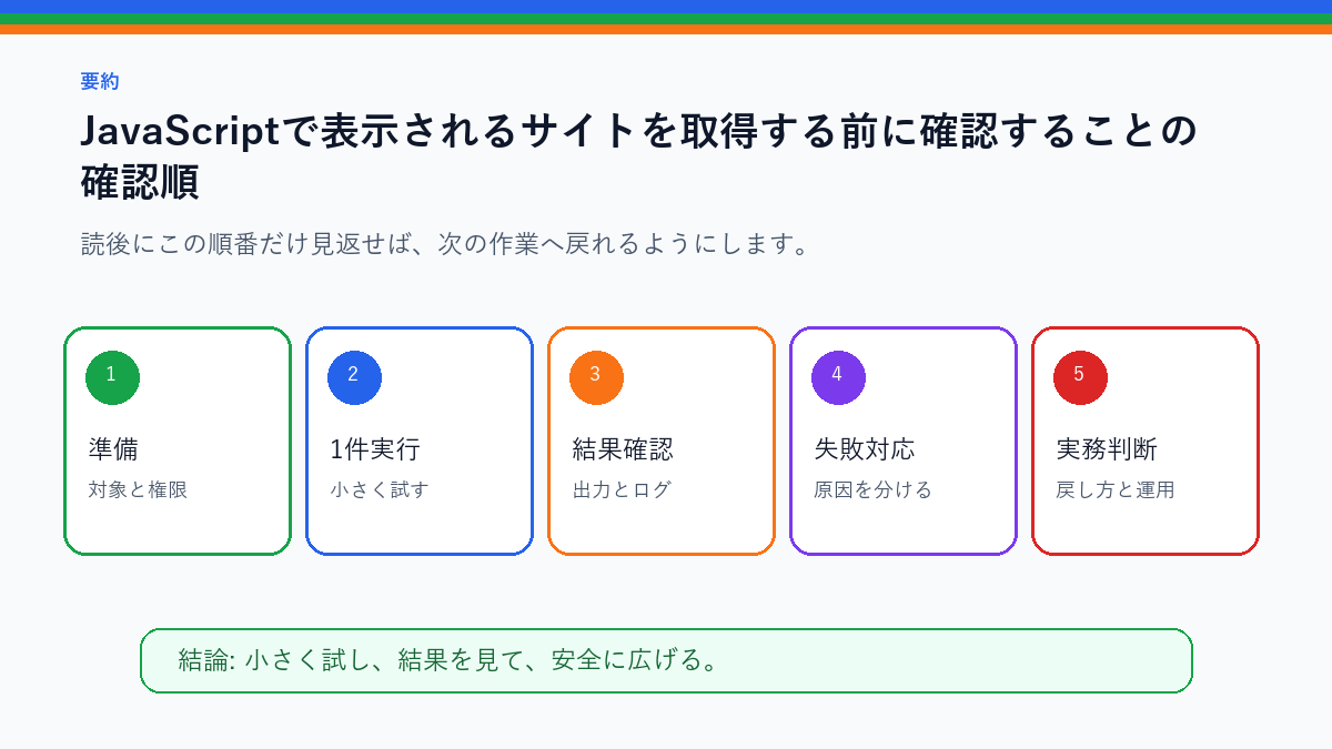 JavaScriptで表示されるサイトを取得する前に確認することを実務で使う前の確認順を整理したS品質要約図