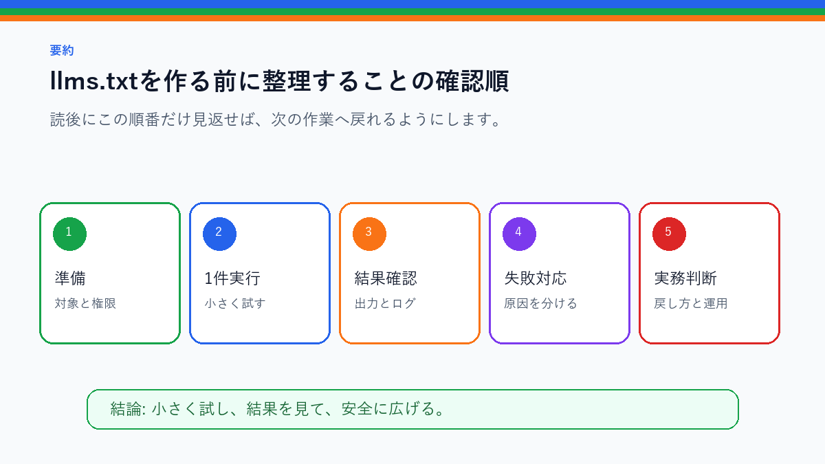 llms.txtを作る前に整理すること|主要ページ・説明・除外方針を実務で使う前の確認順を整理したS品質要約図
