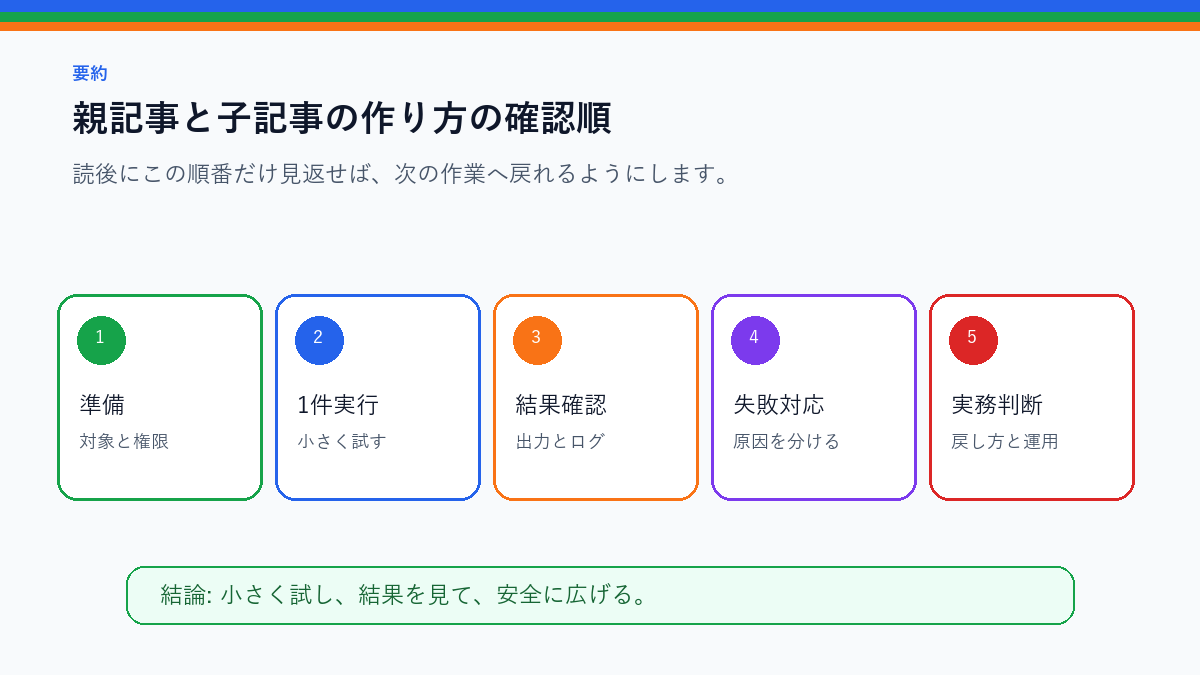 親記事と子記事の作り方|技術ブログのトピッククラスター設計を実務で使う前の確認順を整理したS品質要約図