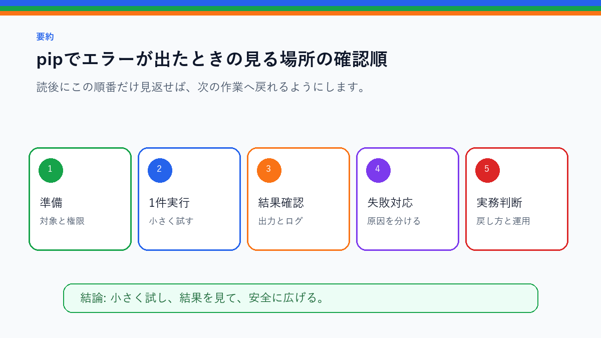 pipでエラーが出たときの見る場所|初心者向け切り分け手順を実務で使う前の確認順を整理したS品質要約図