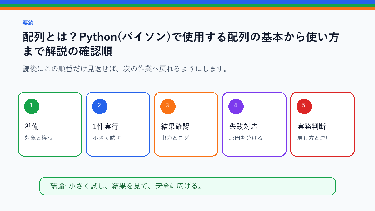 【Python入門】配列とは?Python(パイソン)で使用する配列の基本から使い方まで解説!を実務で使う前の確認順を整理したS品質要約図