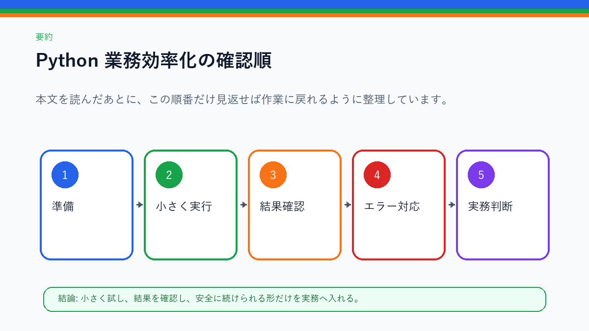 要約 この記事の確認順