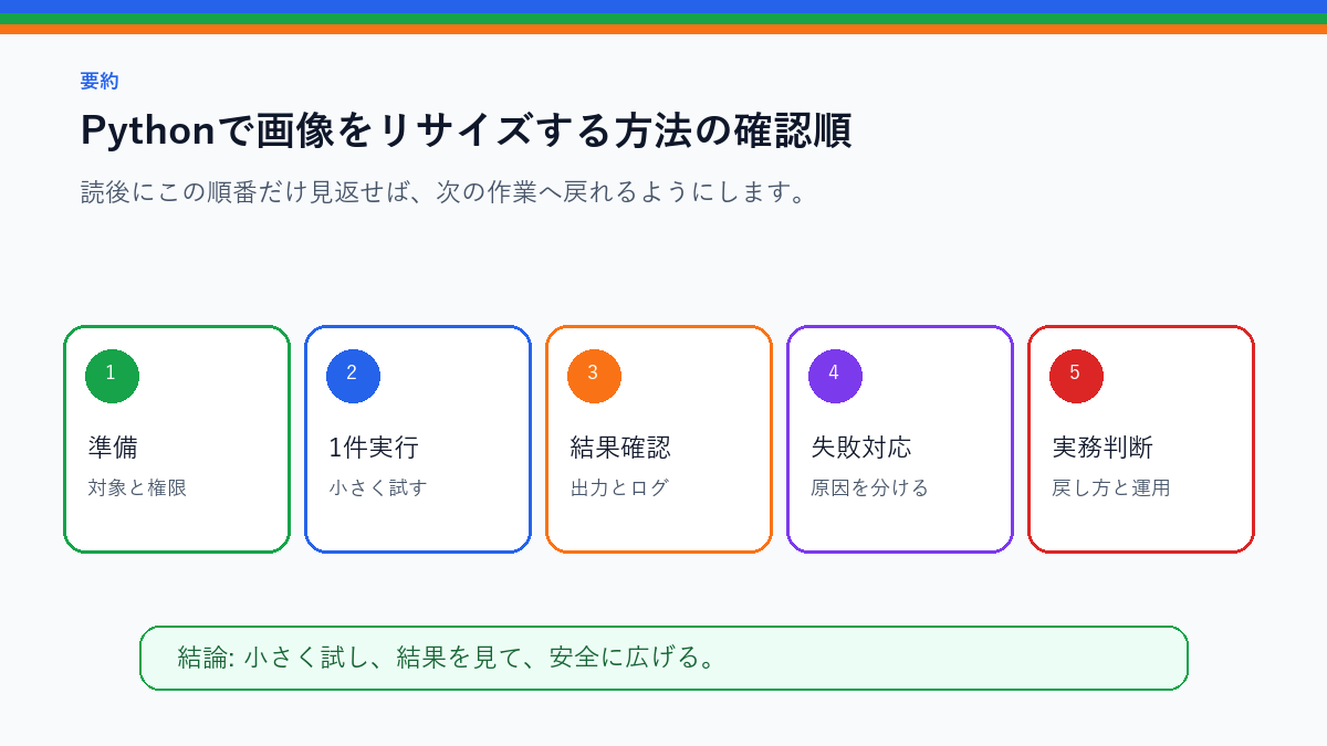 Pythonで画像をリサイズする方法|ブログ画像の容量を軽くするを実務で使う前の確認順を整理したS品質要約図
