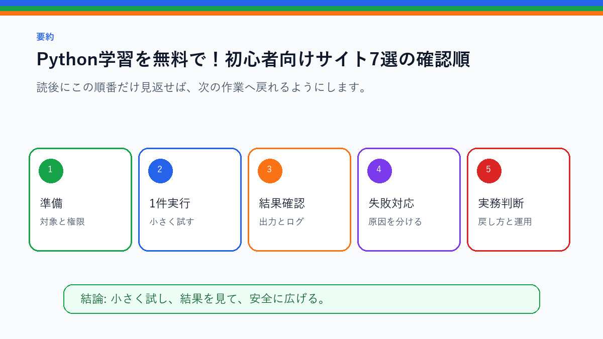 【2025年最新】Python学習を無料で！初心者向けサイト7選｜ロードマップ付きを実務で使う前の確認順を整理したS品質要約図