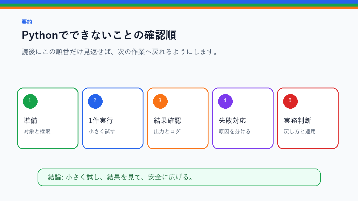 【2025年】Pythonでできないこと|限界と代替手段を徹底解説を実務で使う前の確認順を整理したS品質要約図
