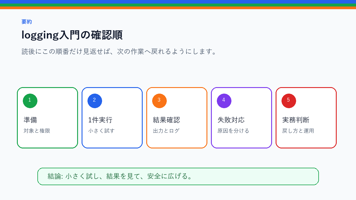 logging入門｜Python自動化で失敗原因を残す方法を実務で使う前の確認順を整理したS品質要約図