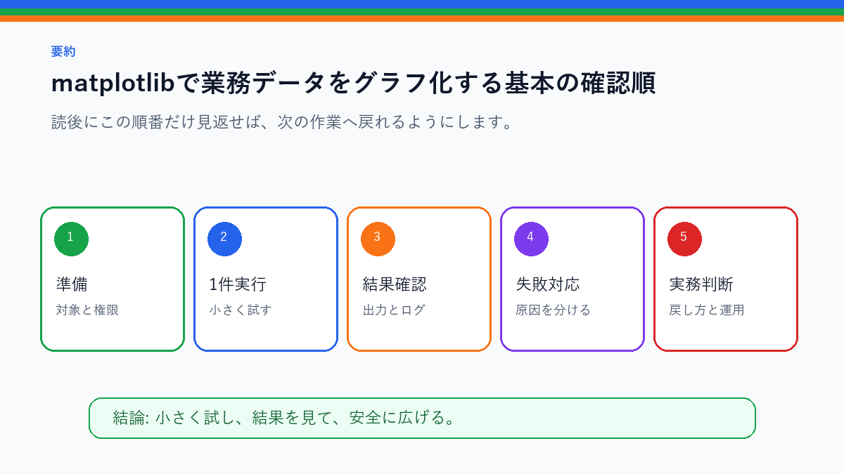 matplotlibで業務データをグラフ化する基本|CSVから可視化までを実務で使う前の確認順を整理したS品質要約図