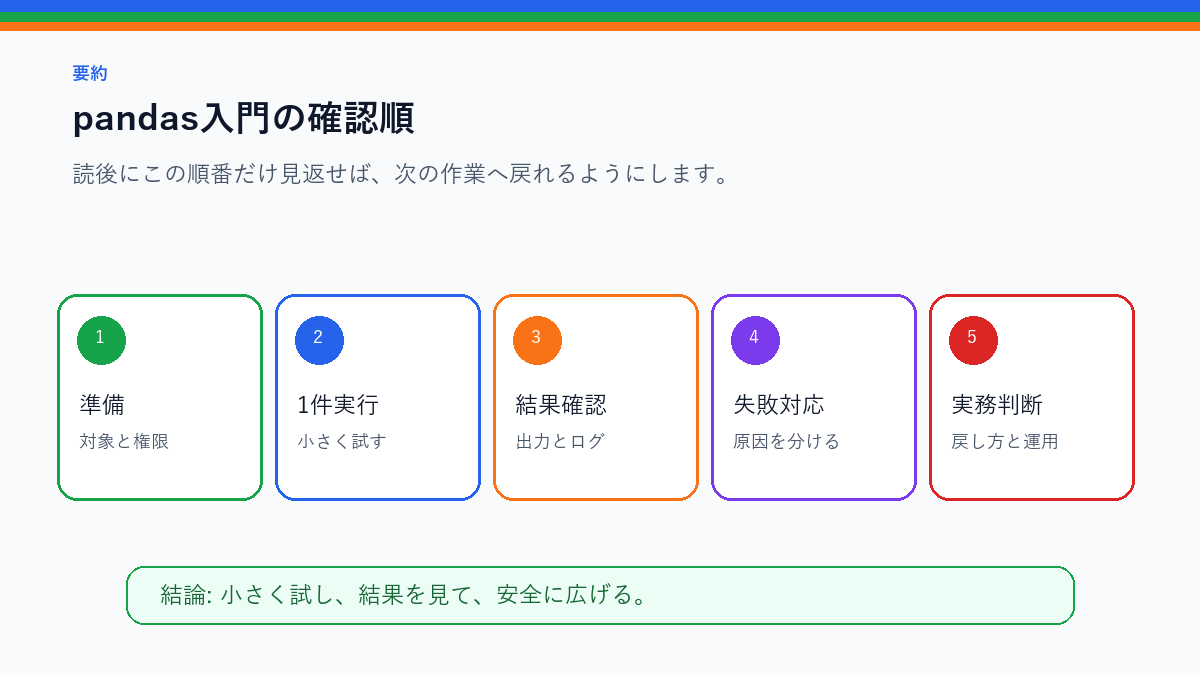 pandas入門｜CSVを表として扱う最初の一歩を実務で使う前の確認順を整理したS品質要約図