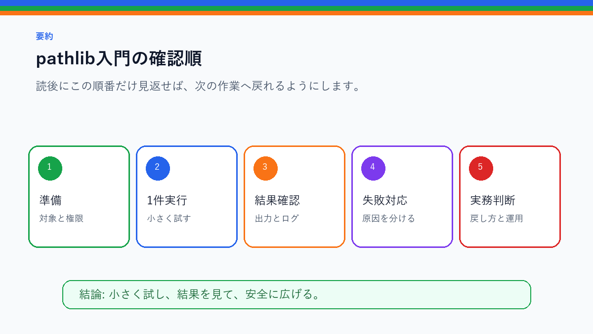 pathlib入門|Windowsでも迷いにくいファイルパスの扱い方を実務で使う前の確認順を整理したS品質要約図