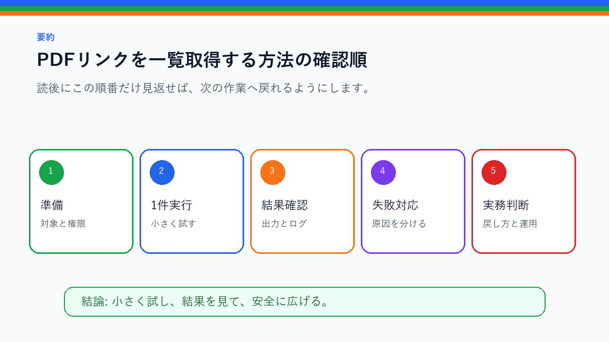 PDFリンクを一覧取得する方法|資料収集で使うスクレイピングを実務で使う前の確認順を整理したS品質要約図