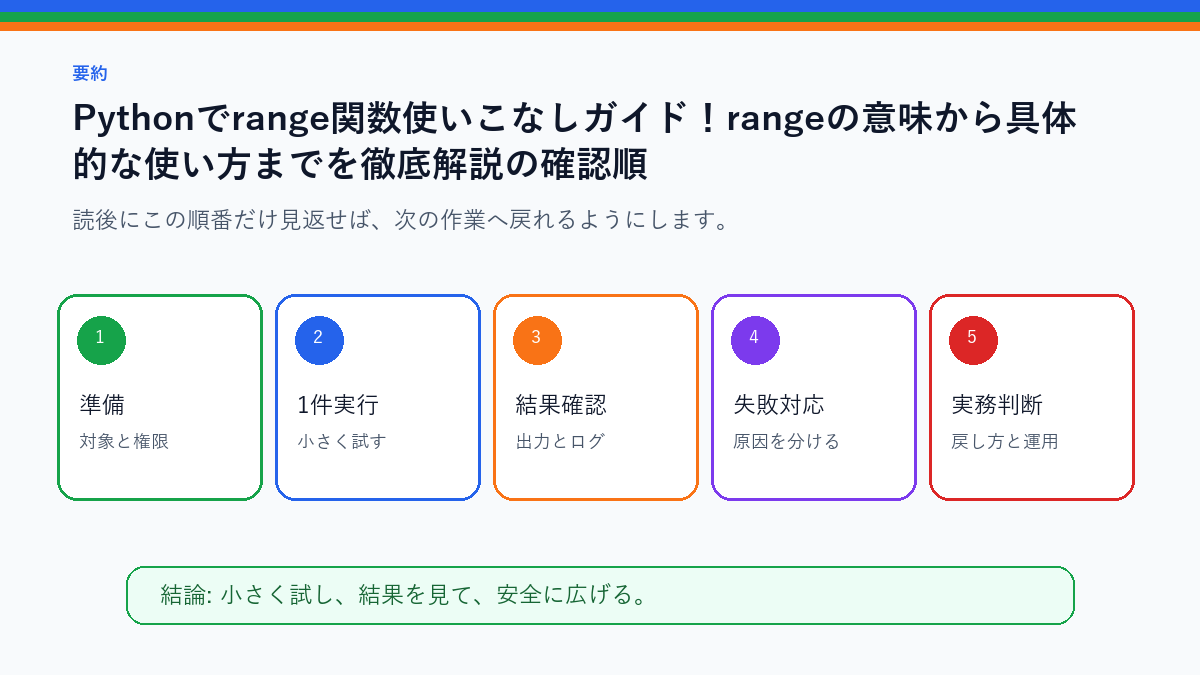 【Range関数】Pythonでrange関数使いこなしガイド!rangeの意味から具体的な使い方までを徹底解説!を実務で使う前の確認順を整理したS品質要約図