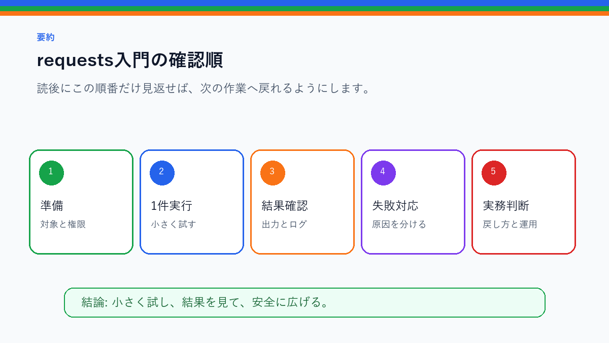 requests入門｜PythonでWeb APIからデータを取得する基本を実務で使う前の確認順を整理したS品質要約図