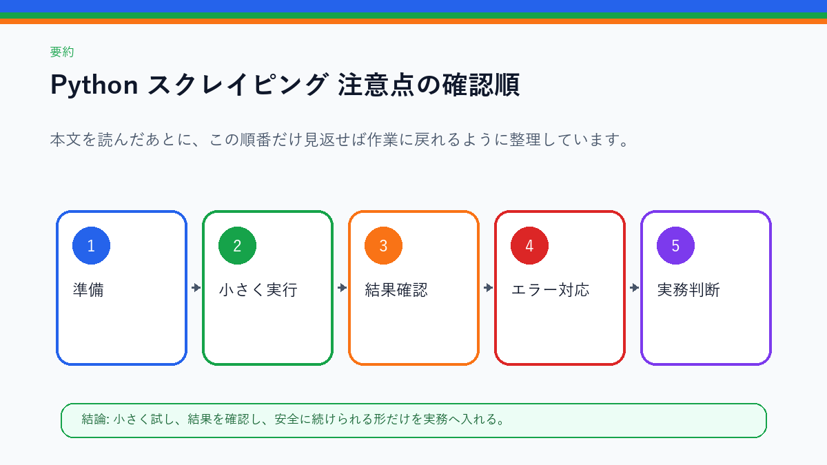 要約 この記事の確認順