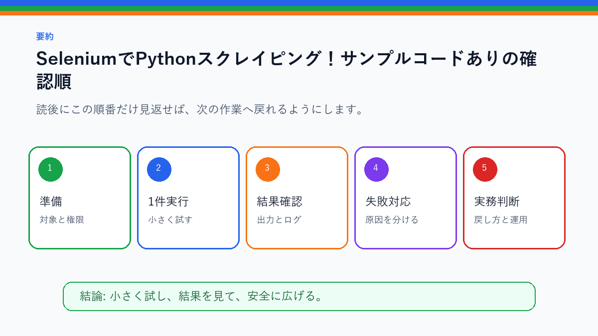 【実践】SeleniumでPythonスクレイピング!サンプルコードありを実務で使う前の確認順を整理したS品質要約図