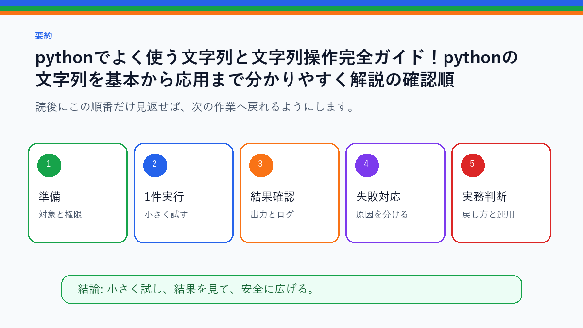 【python入門】pythonでよく使う文字列と文字列操作完全ガイド！pythonの文字列を基本から応用まで分かりやすく解説！を実務で使う前の確認順を整理したS品質要約図