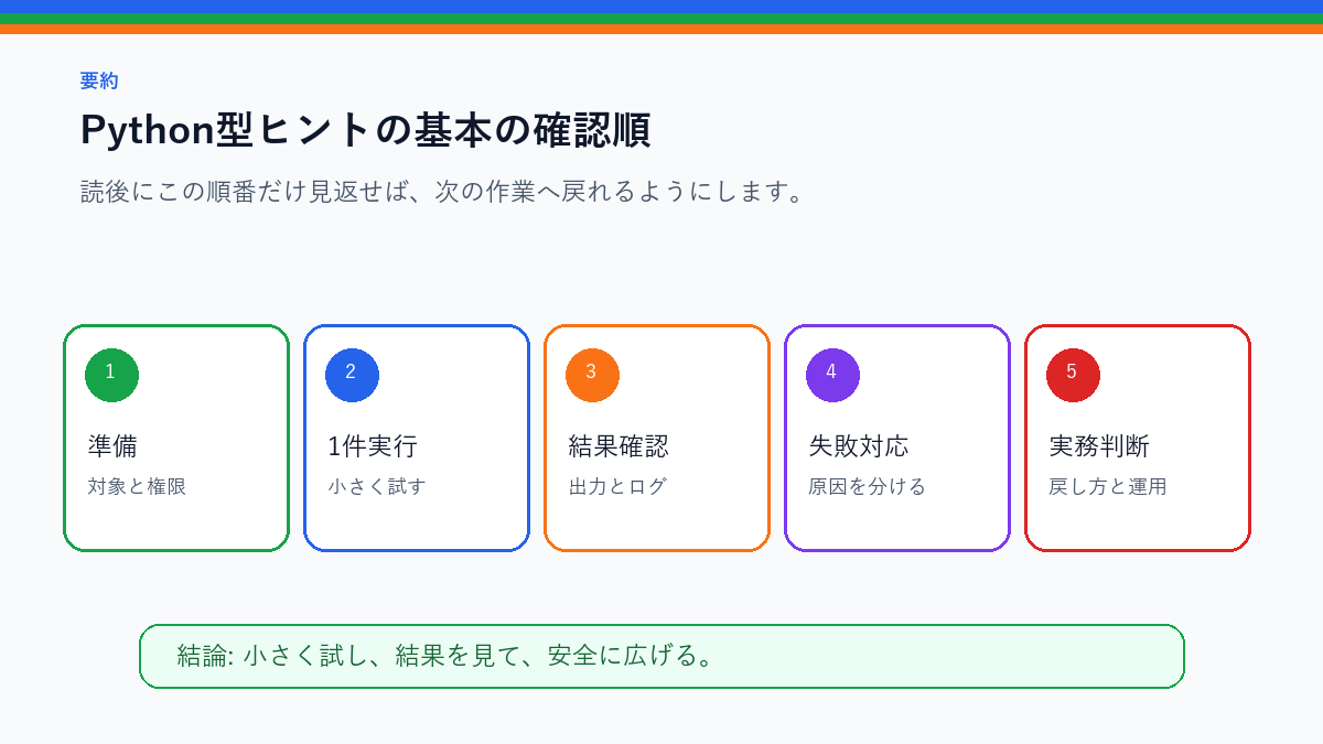 Python型ヒントの基本|自動化コードを後から直しやすくするを実務で使う前の確認順を整理したS品質要約図