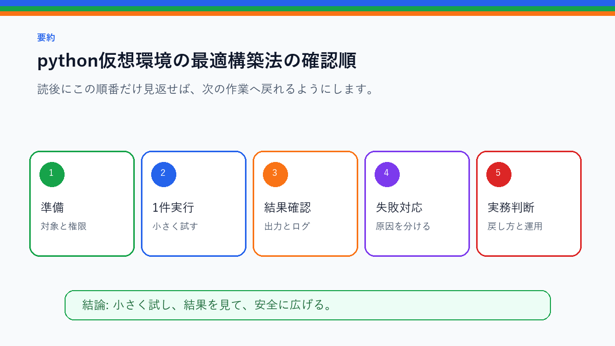 【2025年版】python仮想環境の最適構築法|初心者からプロまで目的別徹底解説を実務で使う前の確認順を整理したS品質要約図